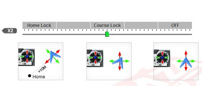 Intelligent Orientation Control Intelligent Orientation Control