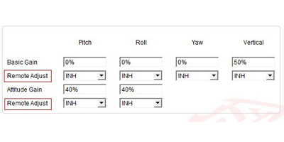 Remote Gain Adjustment Remote Gain Adjustment