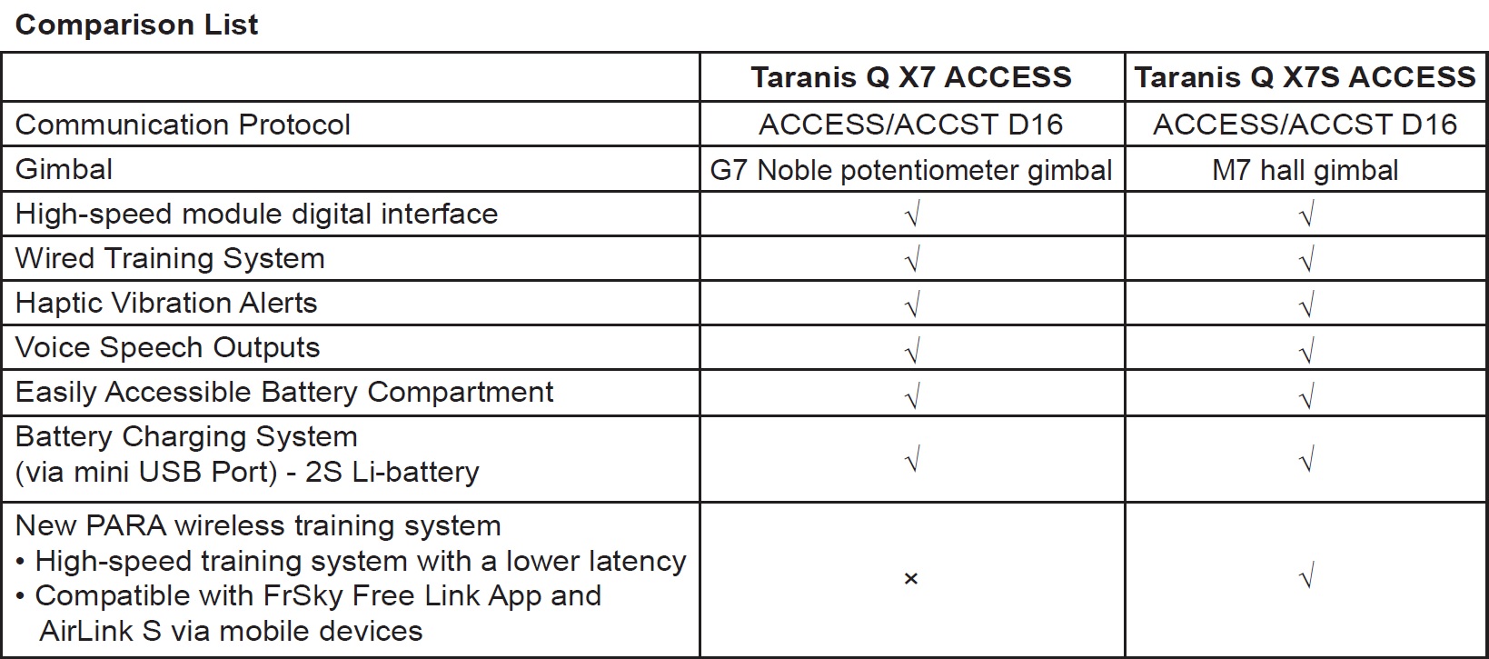QX7-ACCESS-b01.jpg